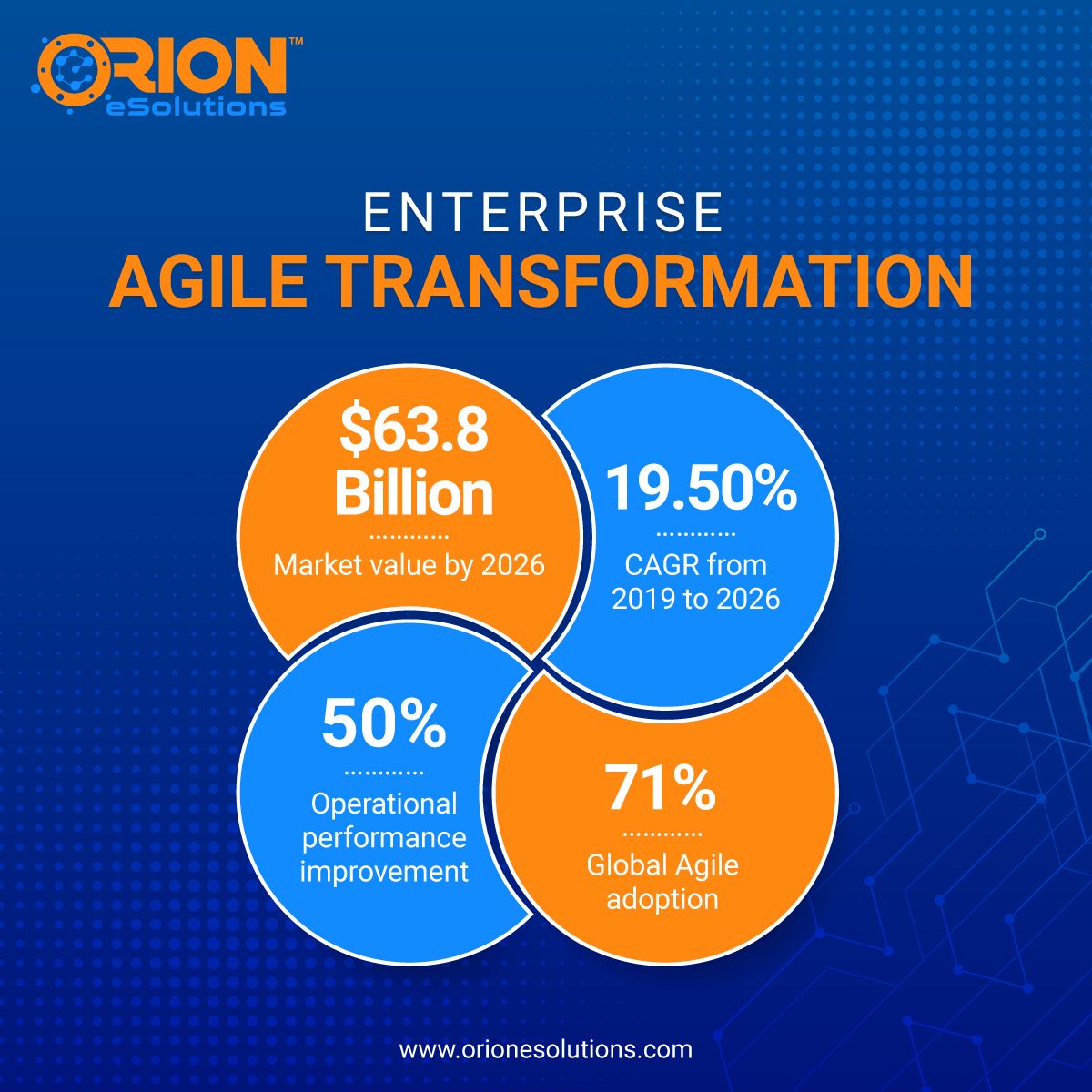 Orion eSolutions